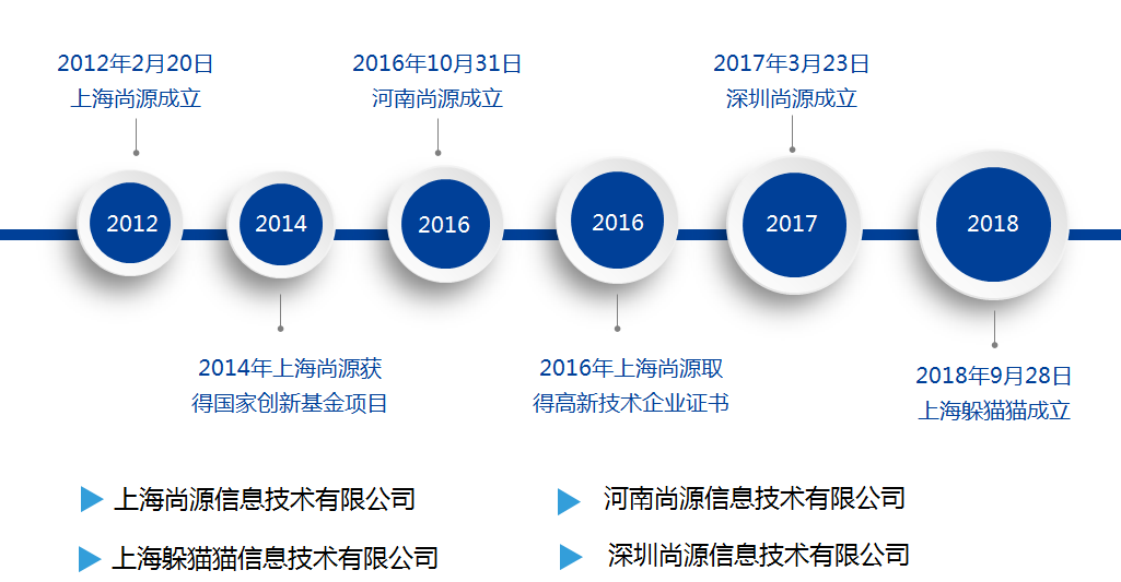 公司发展历程
