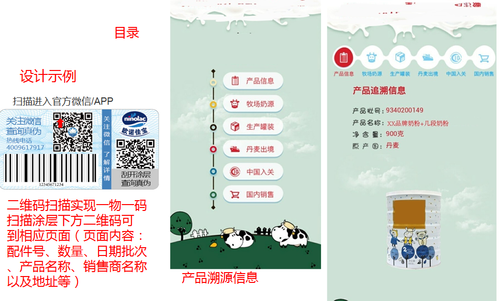 溯源体系