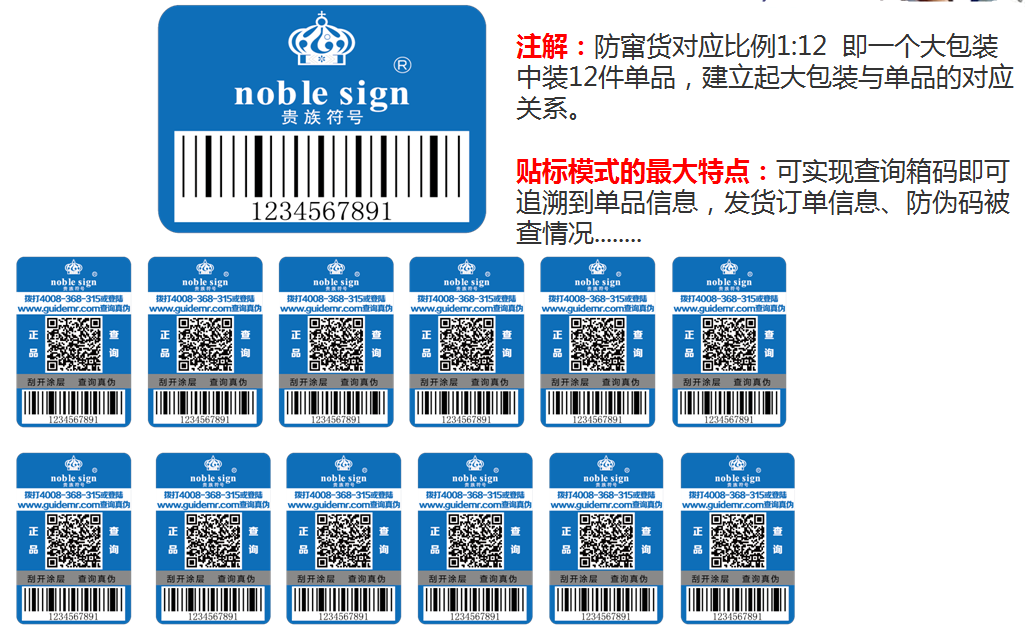 防窜货套标