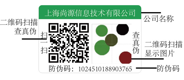专利标签