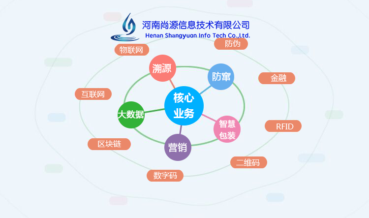 防伪防窜货软件