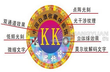 激光全息防伪标签主要的技术介绍
