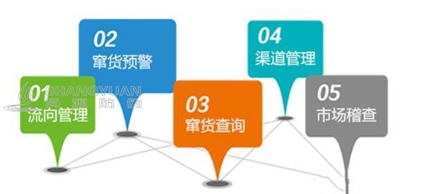 尚源微商防伪系统有的应用价值