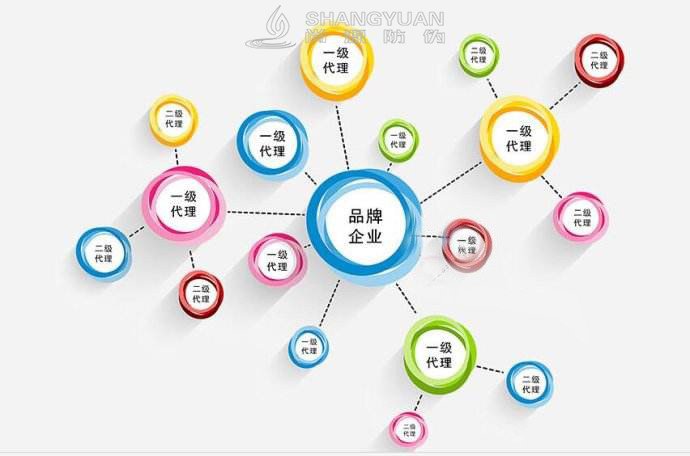尚源微商代理管理系统的作用与优势