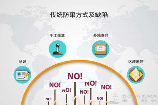 尚源防伪:防伪防窜货系统,助力企业防伪防窜