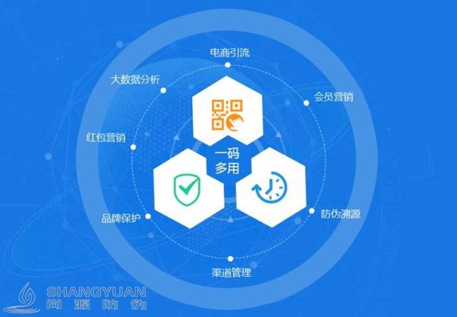 尚源防伪防窜货系统 为企业解决了哪些问题?