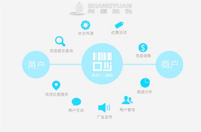 一物一码美妆智能营销 