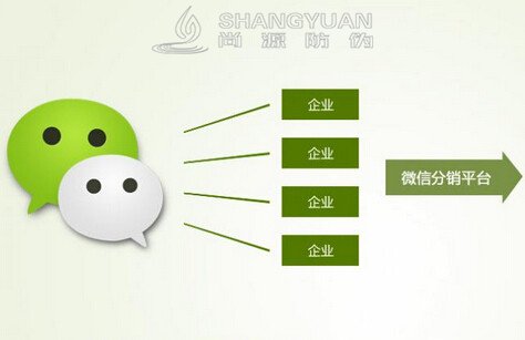 尚源微信扫码分销管理系统的模式有哪些？