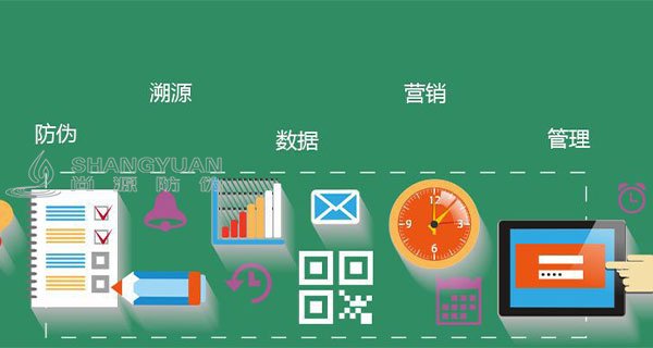  尚源一物一码酒水新营销系统