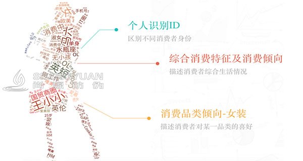 要想赢得用户，必须获得第一批用户的好感。