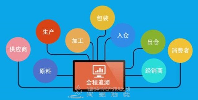 一物一码，绝非只有促销方面的妙处。