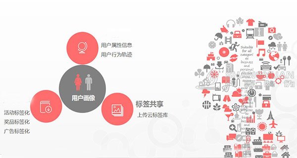尚源二维码平台帮企业实现了什么？