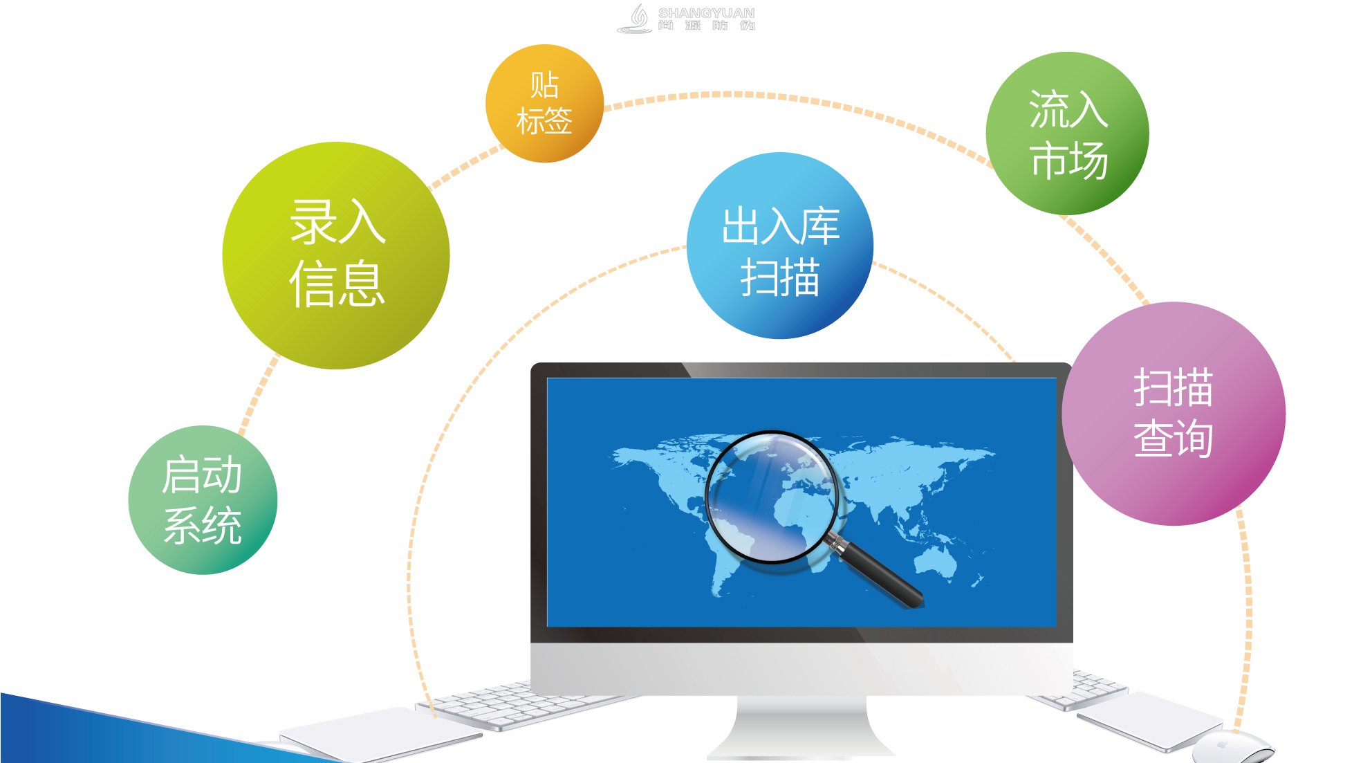 企业如何有效防窜货？