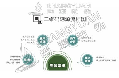 二维码溯源系统